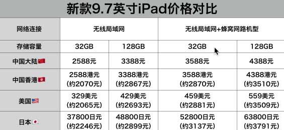 三足鼎立 新款iPad教育市场将扳回一城