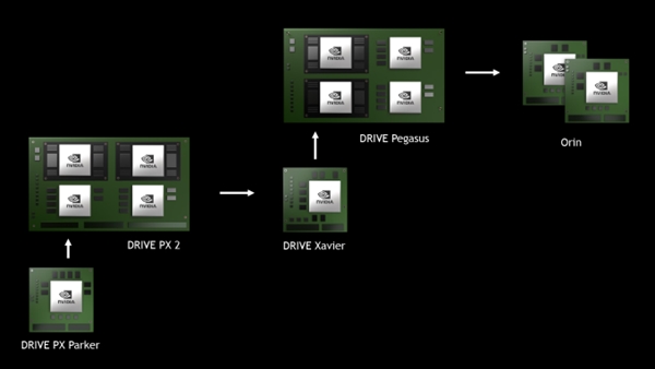 NVIDIA 7nm ARM芯片曝光：代号Orin、集成新架构GPU