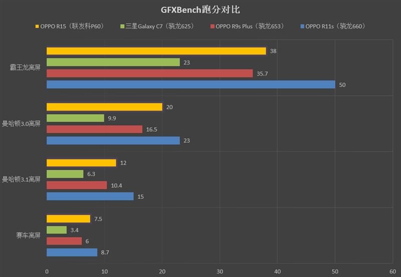 最超值的异形全面屏！OPPO R15评测：全系6+128