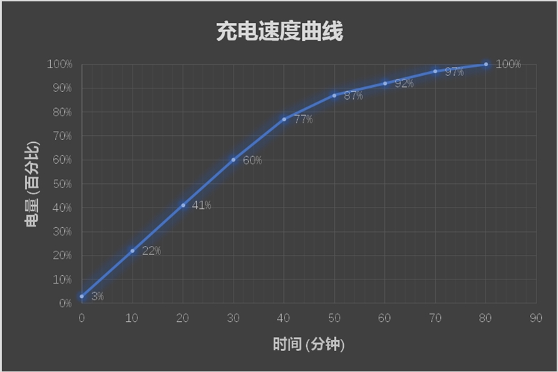 最超值的异形全面屏！OPPO R15评测：全系6+128