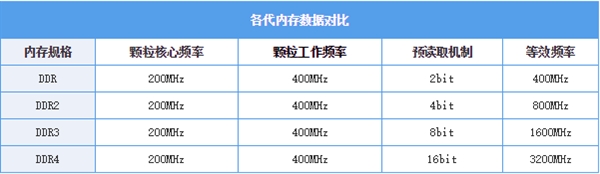 关于怎么选购内存 你想知道的都在这里