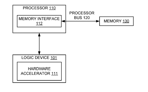 Intel CPU将集成比特币挖矿加速器！节能35％