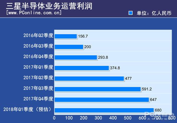 内存/SSD狂涨两年 三星/美光等赚了10个<a href='https://www.huawei.com/cn/?ic_medium=direct&ic_source=surlen' target='_blank'><u>华为</u></a>的利润