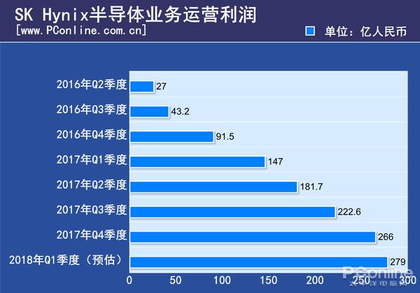 内存/SSD狂涨两年 三星/美光等赚了10个<a href='https://www.huawei.com/cn/?ic_medium=direct&ic_source=surlen' target='_blank'><u>华为</u></a>的利润