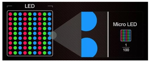 苹果密谋全新micro LED屏：新手表弃OLED要尝鲜