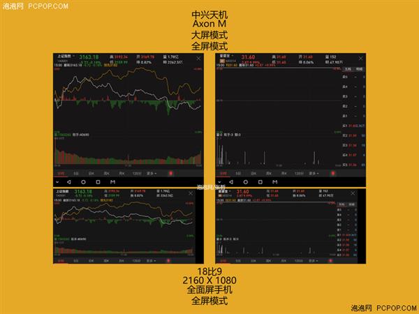 双屏办公好在哪？ 中兴Axon M对比18：9手机