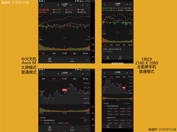 双屏办公好在哪？ 中兴Axon M对比18：9手机