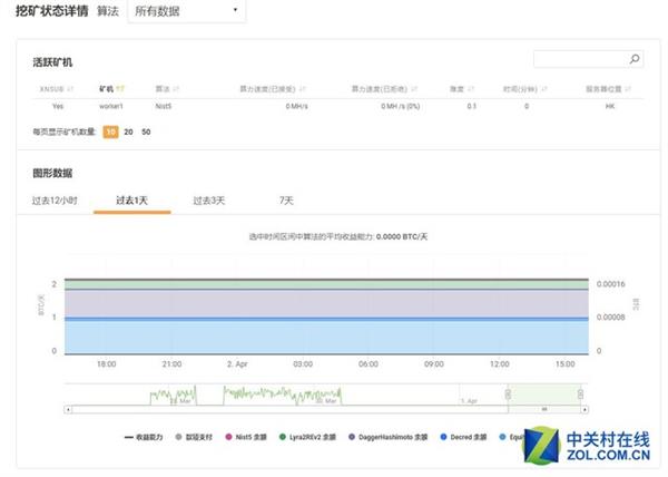 闲置显卡如何挖矿？一键就能搞定：熊市抄底！