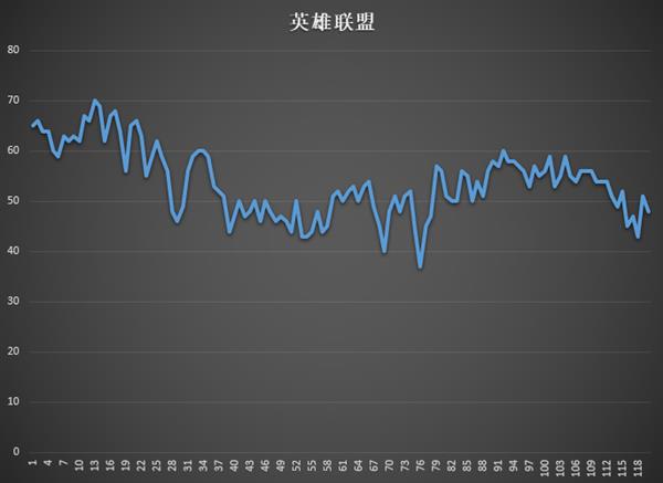 12年炼成锐龙APU：还要啥独显？