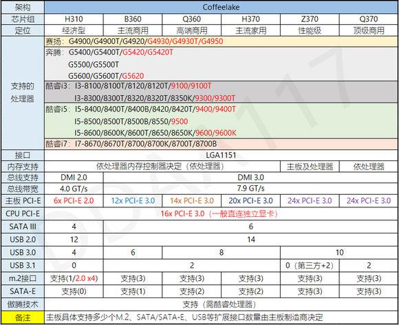 性价比终于回归！Intel B360平台测试报告