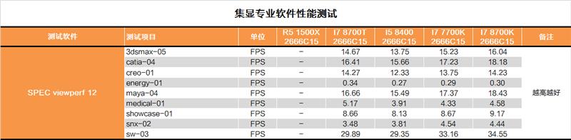 性价比终于回归！Intel B360平台测试报告