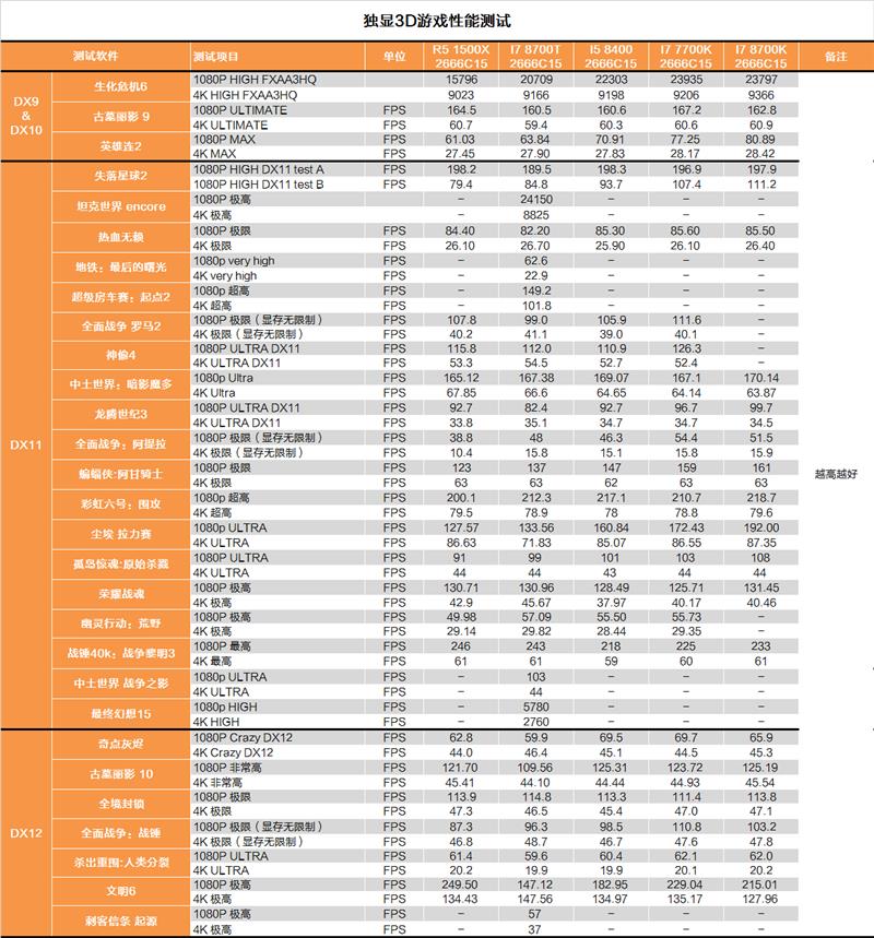 性价比终于回归！Intel B360平台测试报告