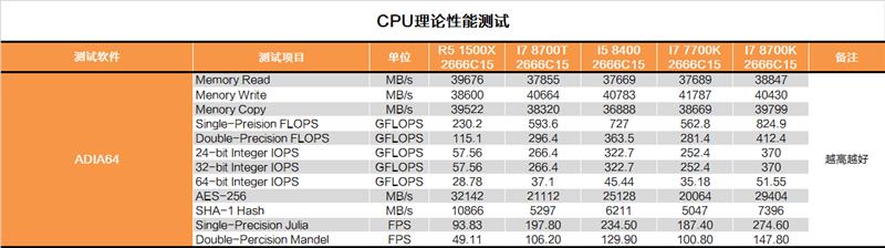 性价比终于回归！Intel B360平台测试报告