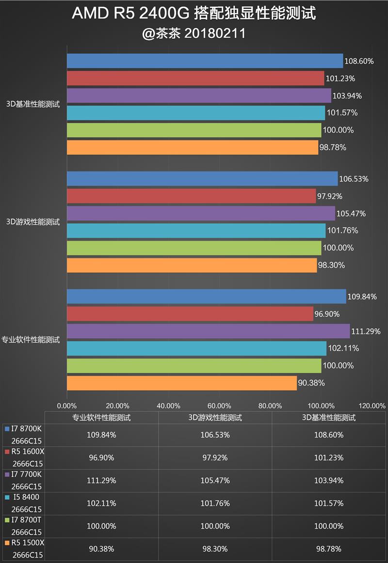性价比终于回归！Intel B360平台测试报告