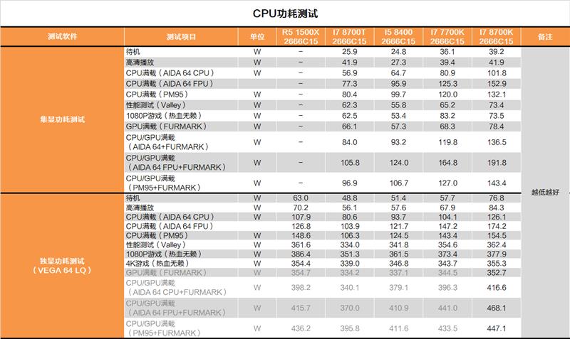 性价比终于回归！Intel B360平台测试报告