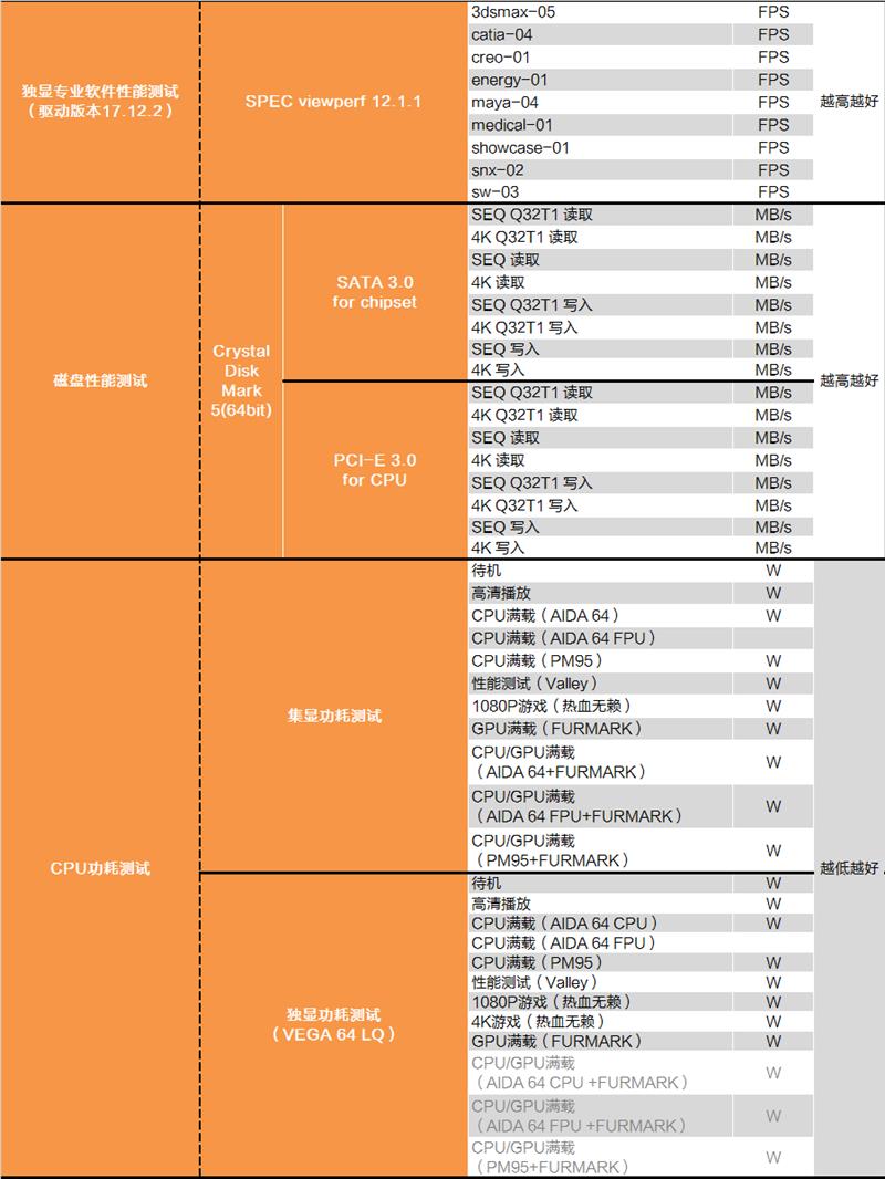 性价比终于回归！Intel B360平台测试报告