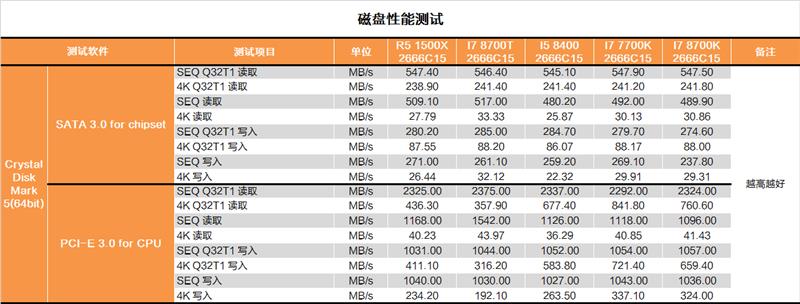 性价比终于回归！Intel B360平台测试报告