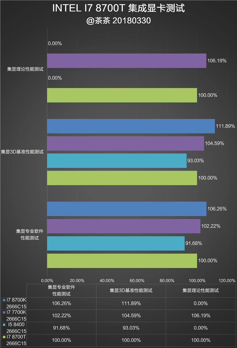 性价比终于回归！Intel B360平台测试报告