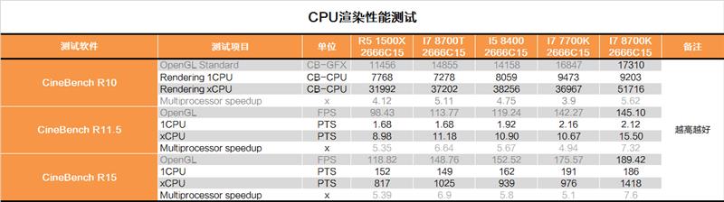性价比终于回归！Intel B360平台测试报告