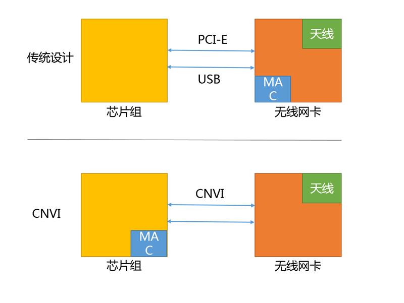 性价比终于回归！Intel B360平台测试报告