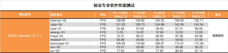 性价比终于回归！Intel B360平台测试报告