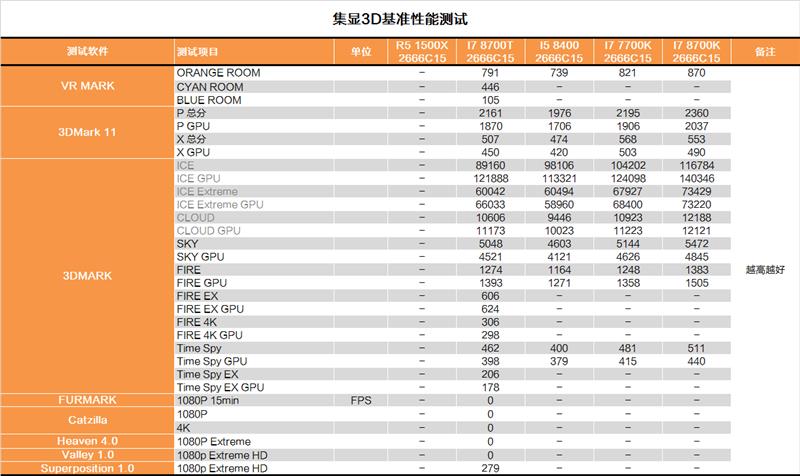 性价比终于回归！Intel B360平台测试报告