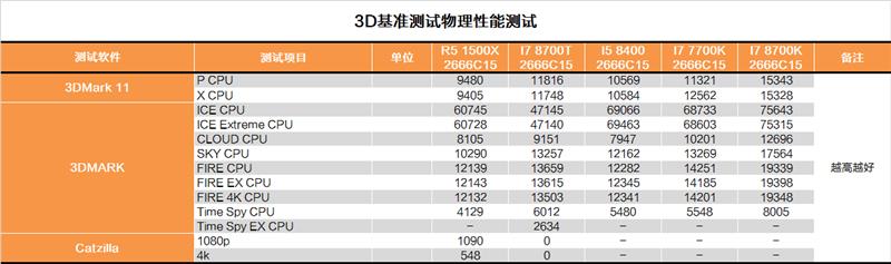 性价比终于回归！Intel B360平台测试报告