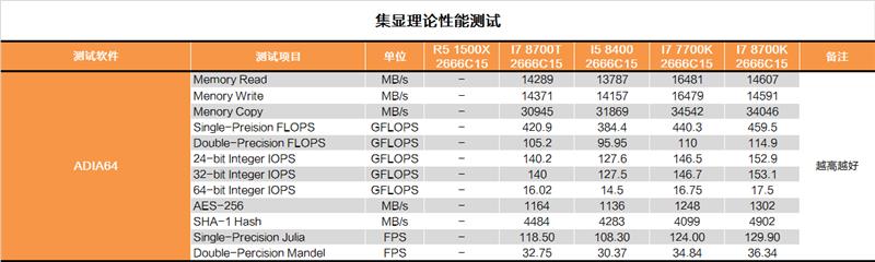 性价比终于回归！Intel B360平台测试报告