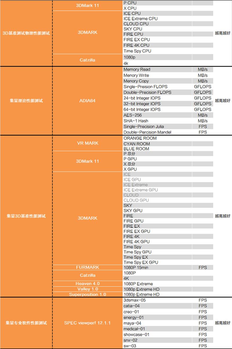 性价比终于回归！Intel B360平台测试报告