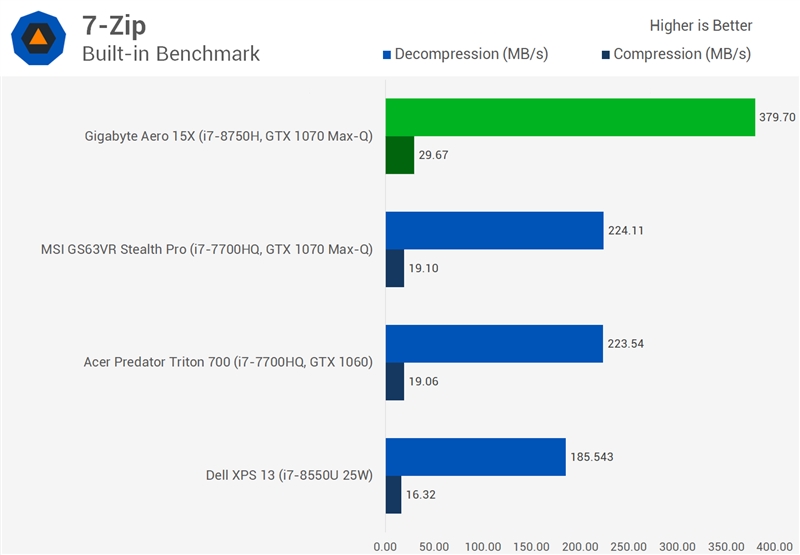 Intel六核心神U i7-8750H评测：昨日笔记本全部弱爆