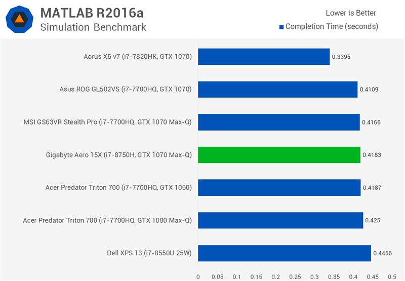Intel六核心神U i7-8750H评测：昨日笔记本全部弱爆