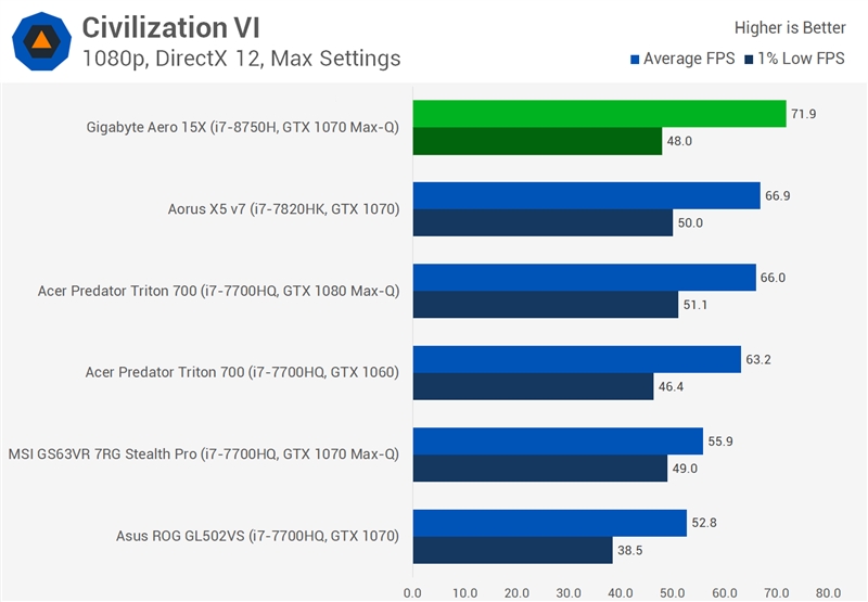 Intel六核心神U i7-8750H评测：昨日笔记本全部弱爆