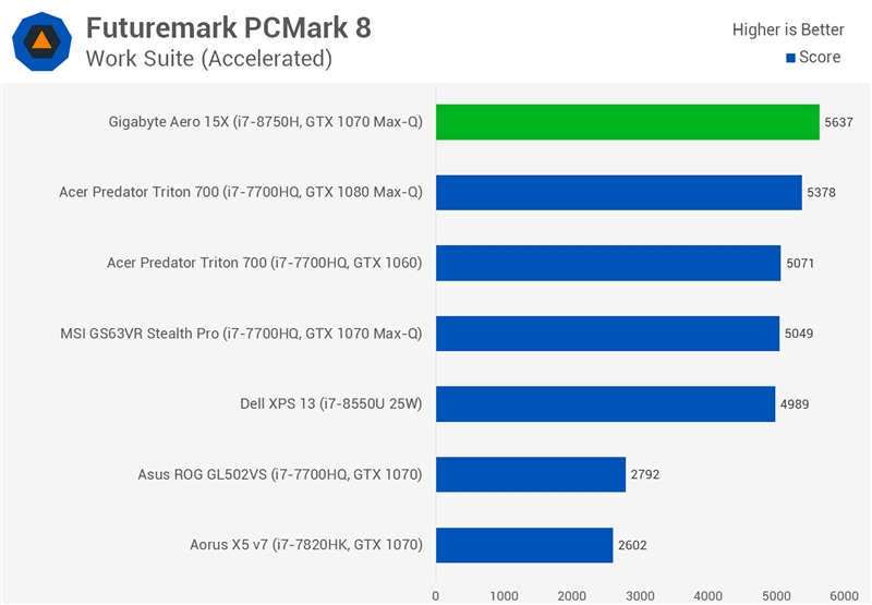 Intel六核心神U i7-8750H评测：昨日笔记本全部弱爆