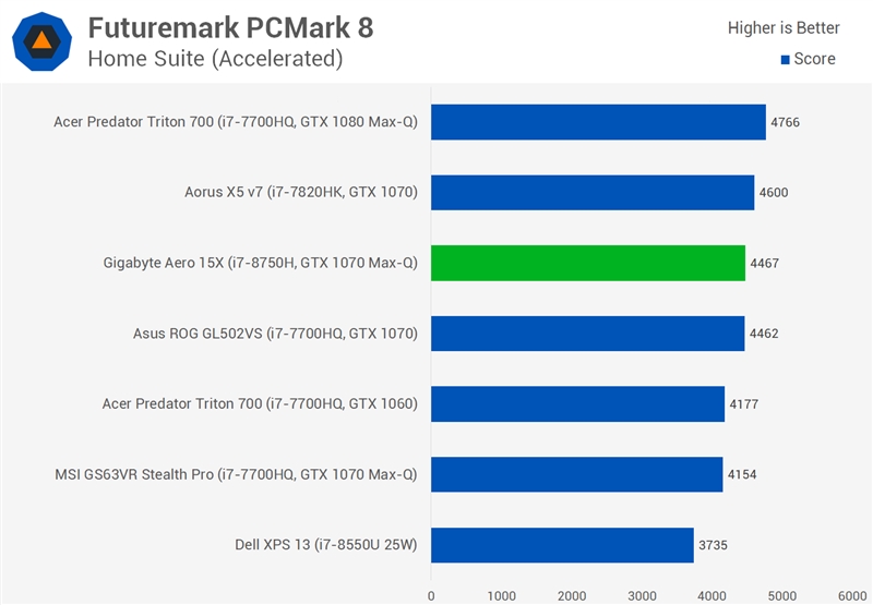 Intel六核心神U i7-8750H评测：昨日笔记本全部弱爆