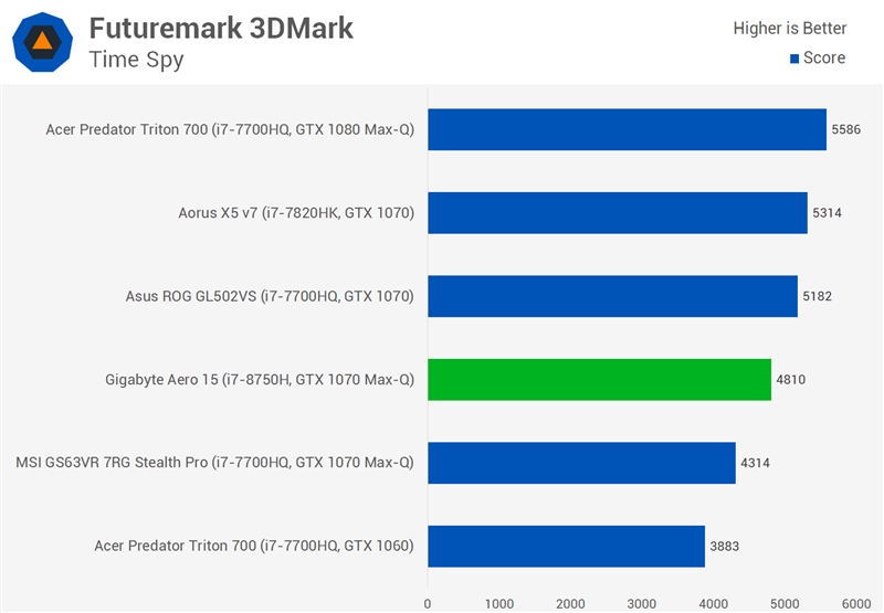 Intel六核心神U i7-8750H评测：昨日笔记本全部弱爆