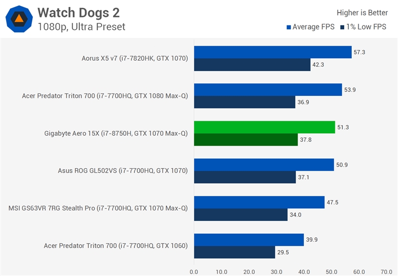 Intel六核心神U i7-8750H评测：昨日笔记本全部弱爆