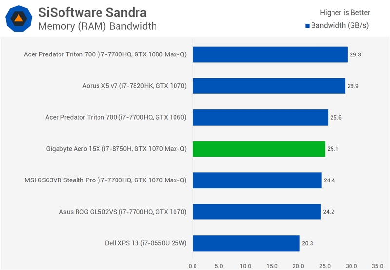 Intel六核心神U i7-8750H评测：昨日笔记本全部弱爆