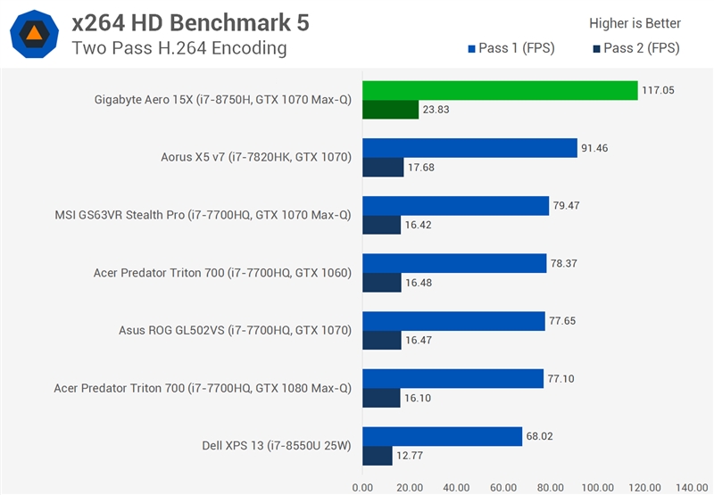 Intel六核心神U i7-8750H评测：昨日笔记本全部弱爆