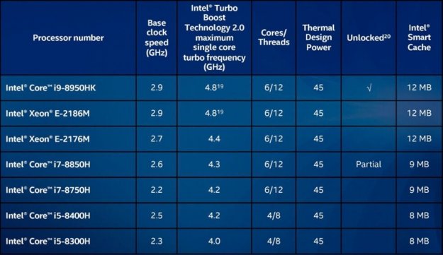 Intel六核心神U i7-8750H评测：昨日笔记本全部弱爆