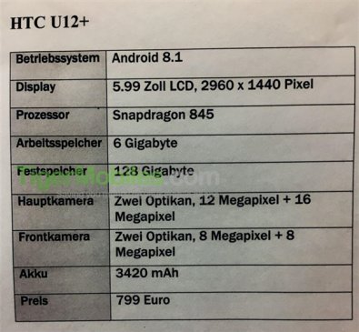 2K屏无刘海！HTC U12+价格曝光：6200元