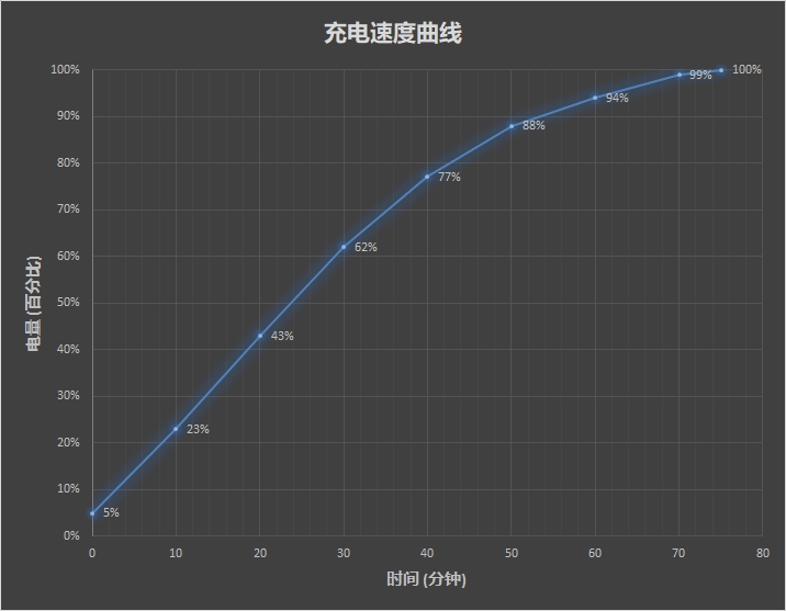 满分安卓旗舰！新一代机皇HUAWEI Mate RS 保时捷设计首发评测