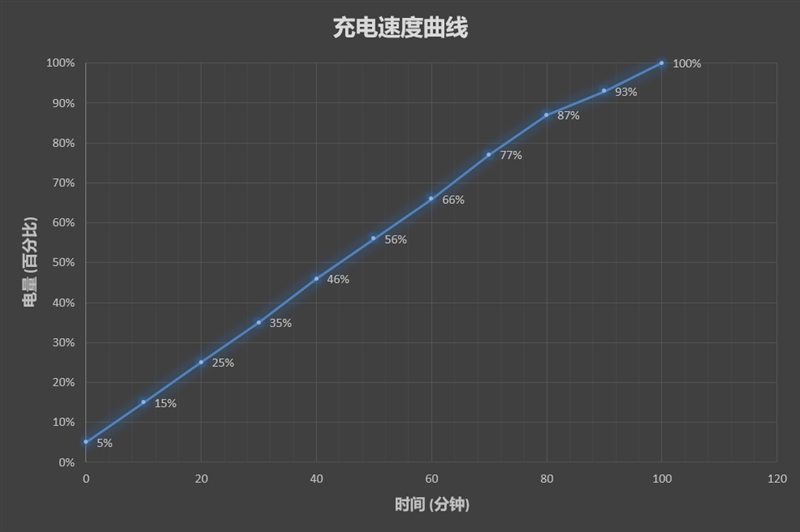 XXXX元！华为平板M5评测：它是国产最好的安卓平板