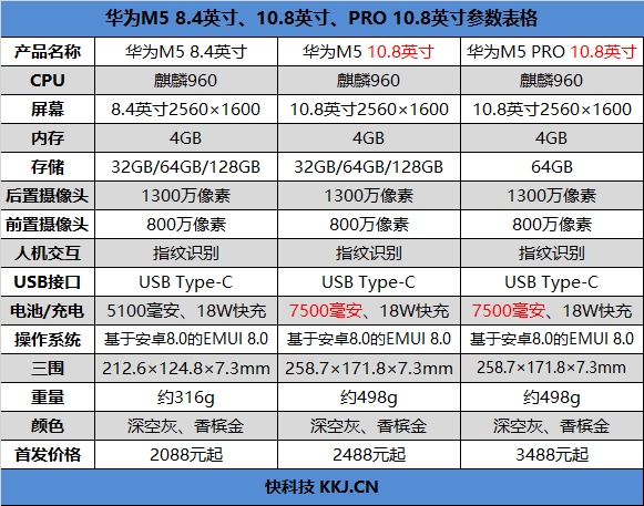 XXXX元！华为平板M5评测：它是国产最好的安卓平板