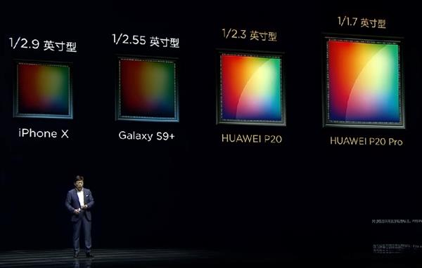 余承东：华为P20 Pro近20点完胜iPhone X