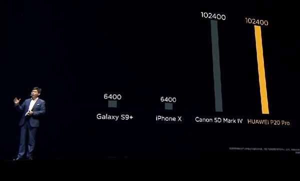 余承东：华为P20 Pro近20点完胜iPhone X