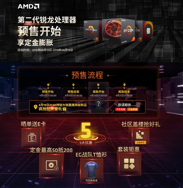 1599元起性价极致！AMD Ryzen二代正式发布：买定了