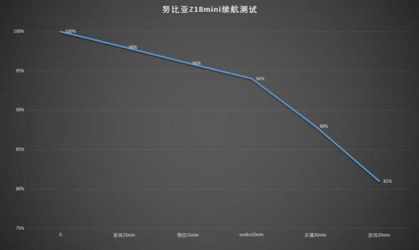 高颜值全能小钢炮 努比亚Z18mini上手