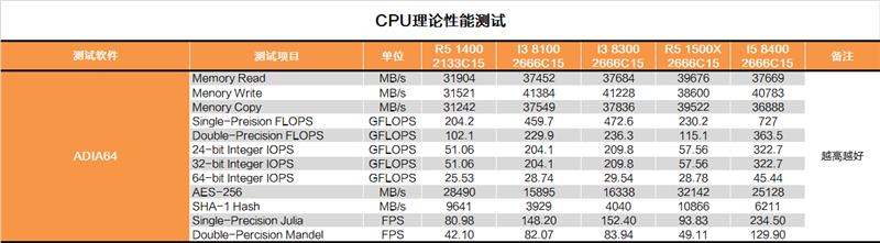 Intel八代酷睿新i3-8300首发评测：快醒醒！