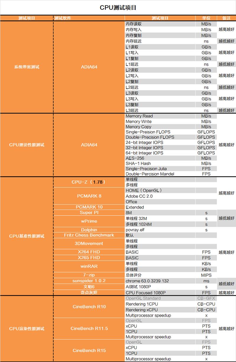 Intel八代酷睿新i3-8300首发评测：快醒醒！