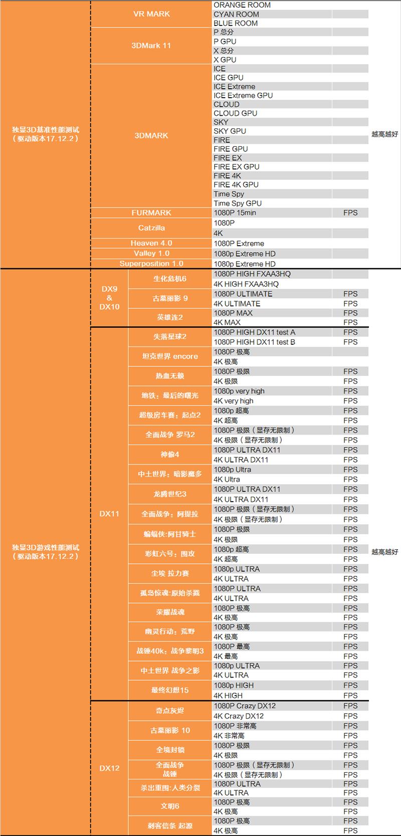 Intel八代酷睿新i3-8300首发评测：快醒醒！